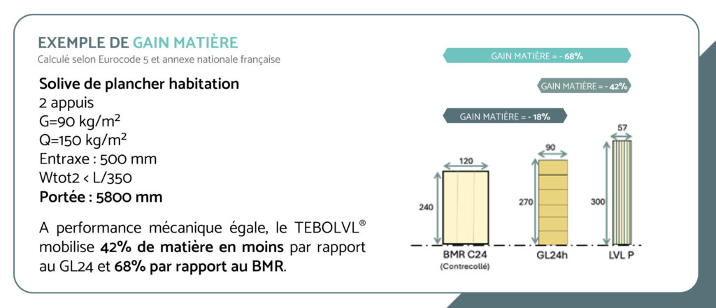 Sobriete matière du TEBOLVL